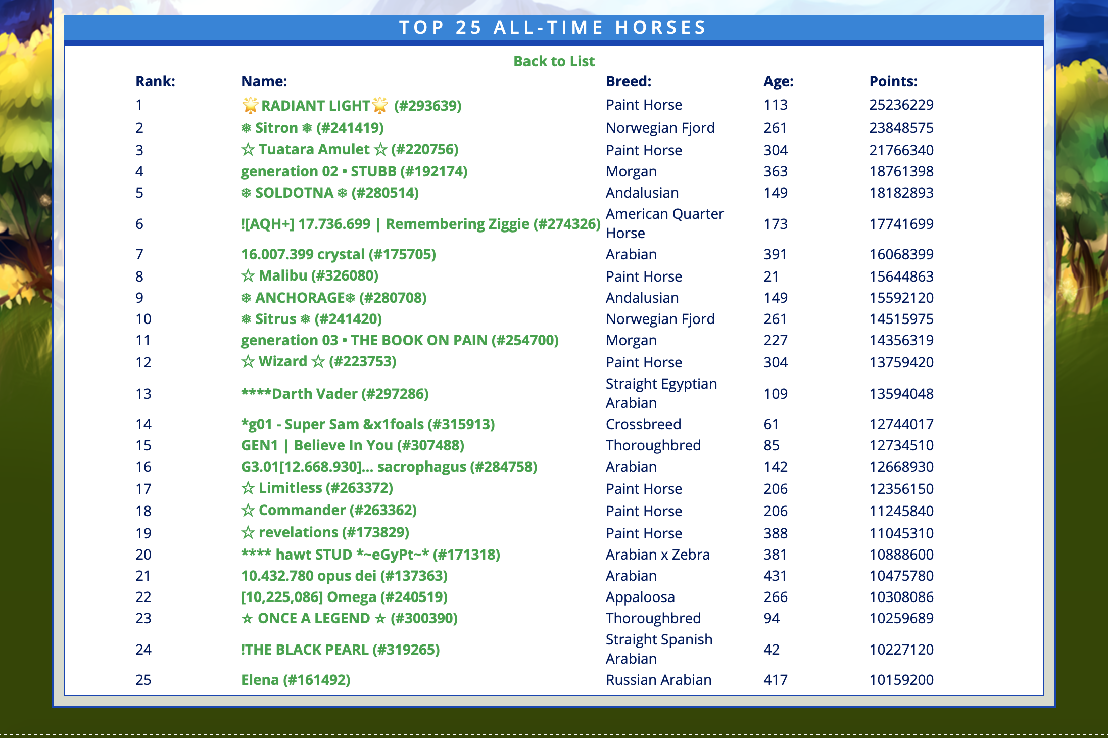 Screenshot of Game Play. Click to enlarge. Screenshot of Game Play